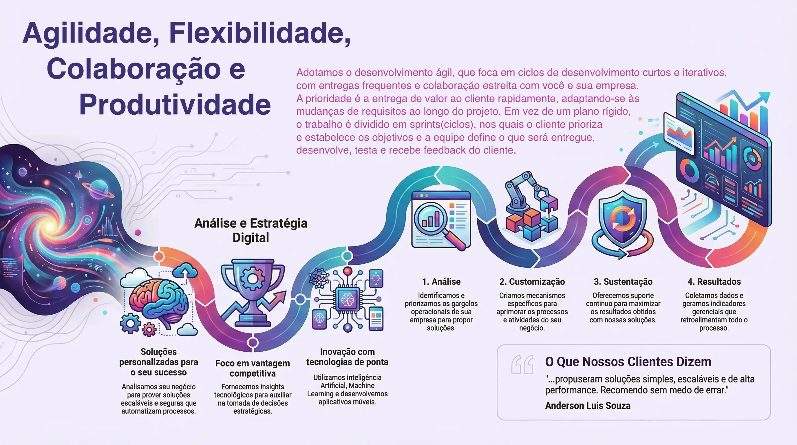 Como fazemos - Metodologia ágil de desenvolvimento