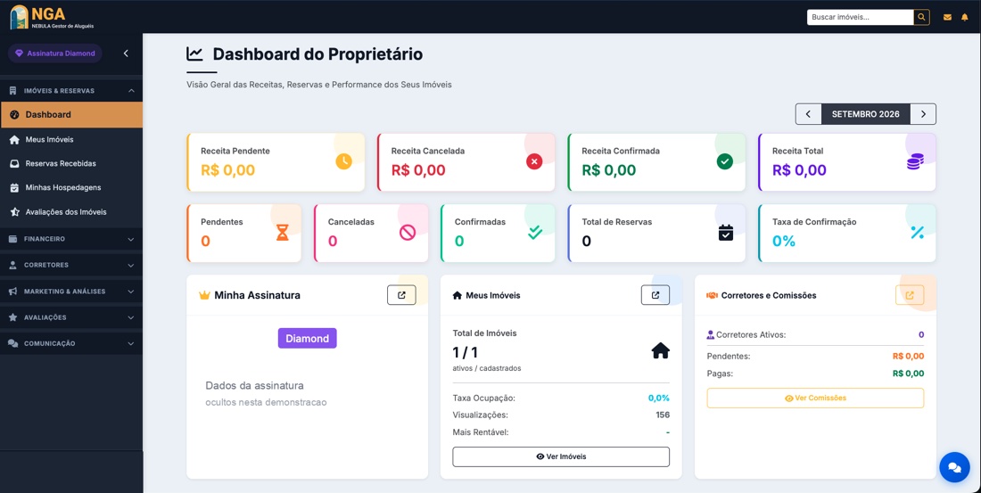 Dashboard do proprietário no NGA: receitas, reservas, imóveis e comissões de corretores
