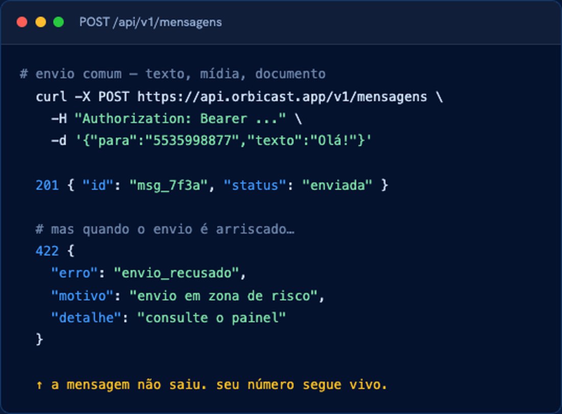 Exemplo da API do OrbiCast: um envio comum retorna 201, e um envio em zona de risco é recusado com 422